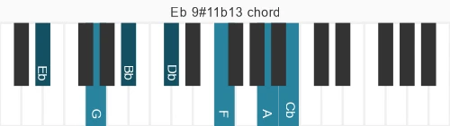Piano voicing of chord Eb 9#11b13